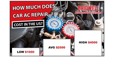 Cost of car AC repair